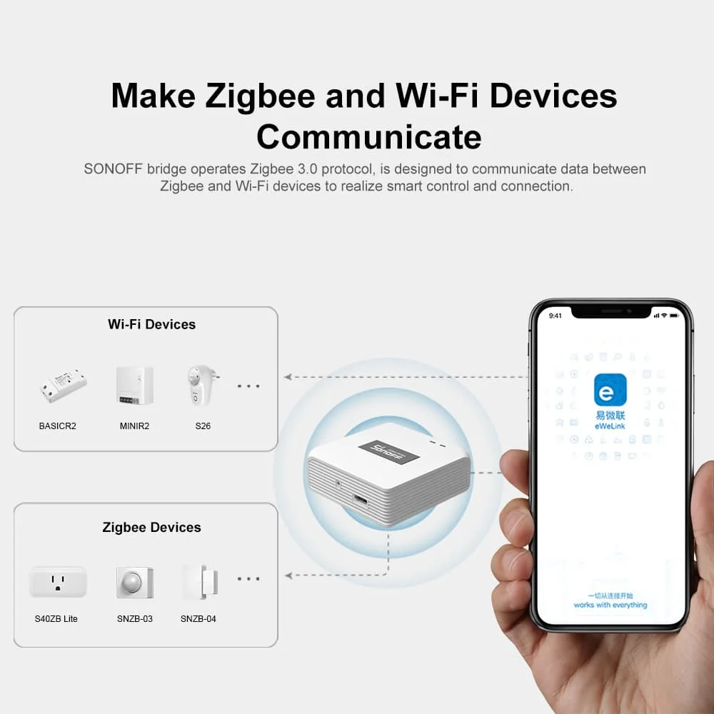 Sonoff ZB Bridge-P ZigBee Brid - Smart Home Hub Xiaomi บทวิจารณ์และราคา