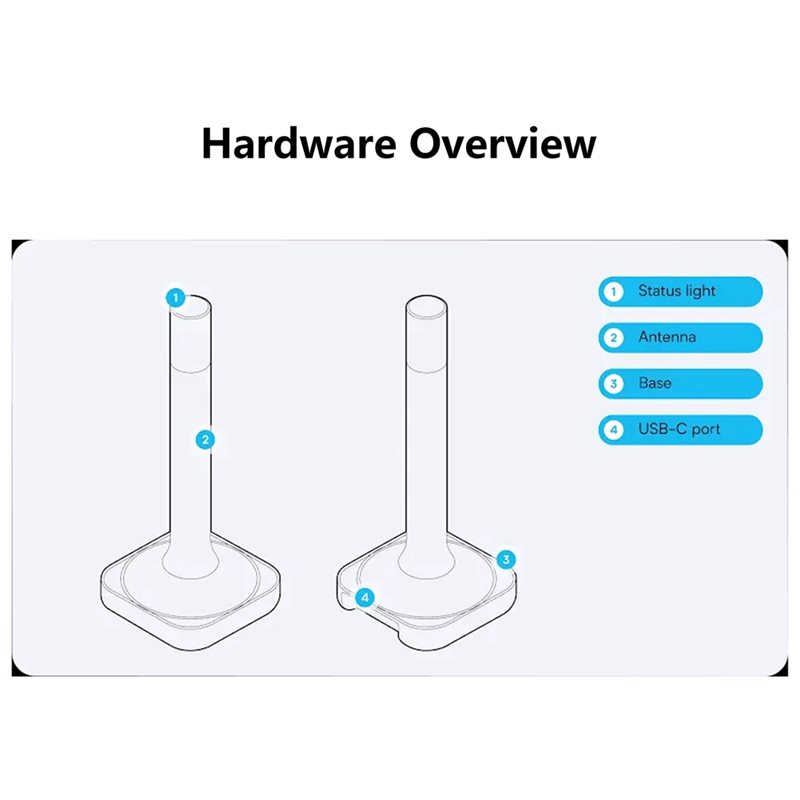 Home Assistant Connect ZBT-2 ร - Smart Home Hub 2 บทวิจารณ์และราคา