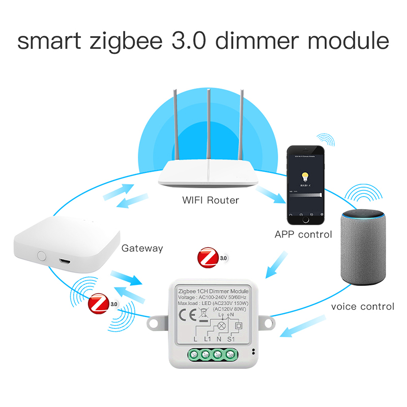 Tuya Zigbee สมาร์ทสวิตช์หรี่ไฟ - Smart Home Hub 2 บทวิจารณ์และราคา