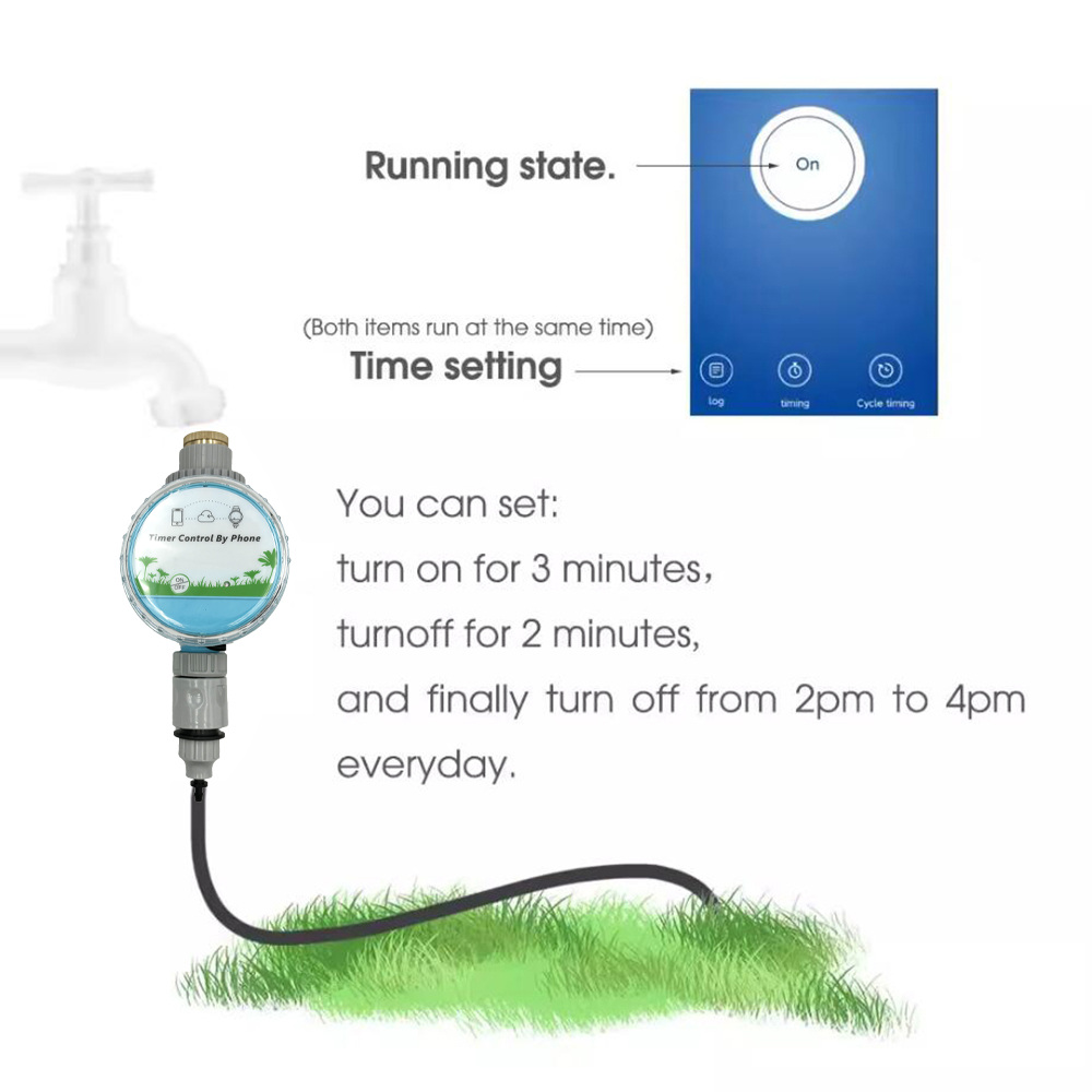 เครื่องตั้งเวลารดน้ำต้นไม้ในสว - Smart Home Demo Kit บทวิจารณ์และราคา