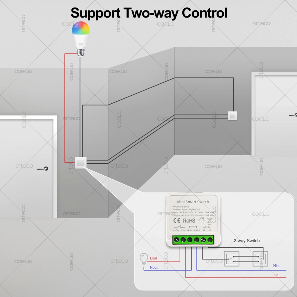 โมดูลสวิตช์อัตโนมัติ ZigBee 3. - Smart Home Hub 2 บทวิจารณ์และราคา