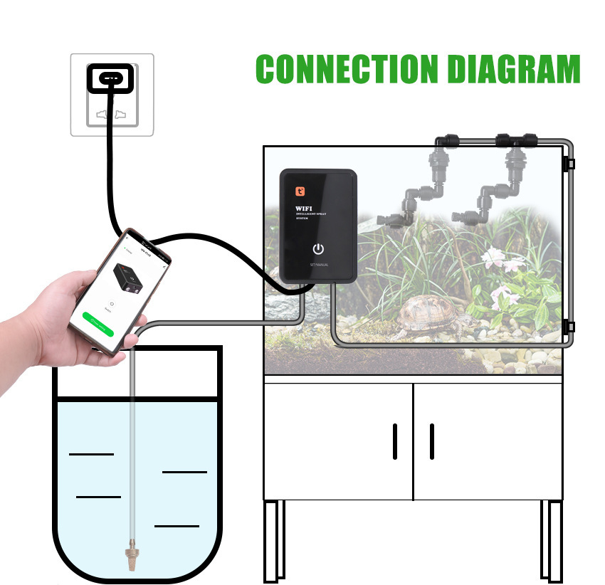 อุปกรณ์เสริมสำหรับสัตว์เลื้อยค - Smart Humidifier บทวิจารณ์และราคา