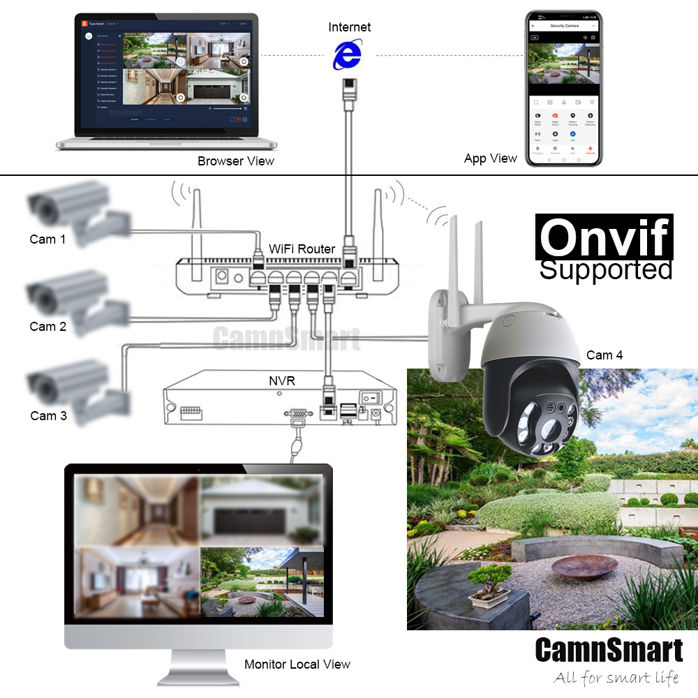 Tuya 5MP กล้องรักษาความปลอดภัย - Smart Home Demo Kit บทวิจารณ์และราคา