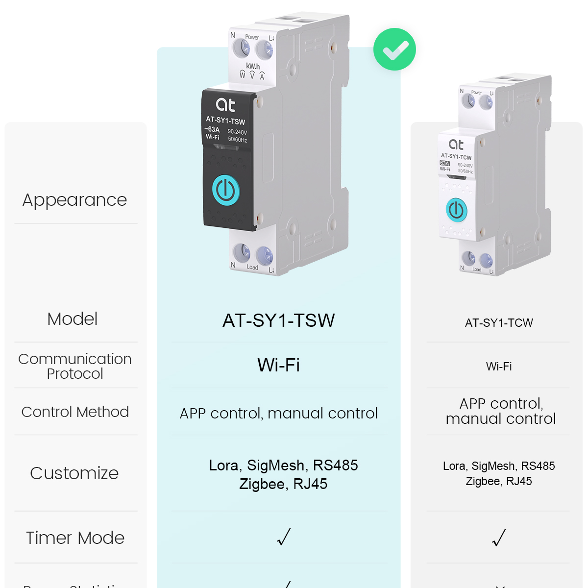 เบรกเกอร์วงจรไฟฟ้าอัจฉริยะ Tuy - Smart Energy Monitor บทวิจารณ์และราคา