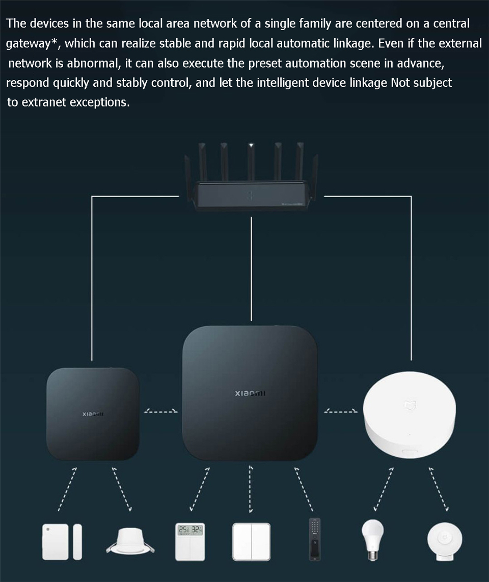 เสี่ยวมี่ สมาร์ทเกตเวย์ 4 เซ็น - Smart Home Hub Xiaomi บทวิจารณ์และราคา