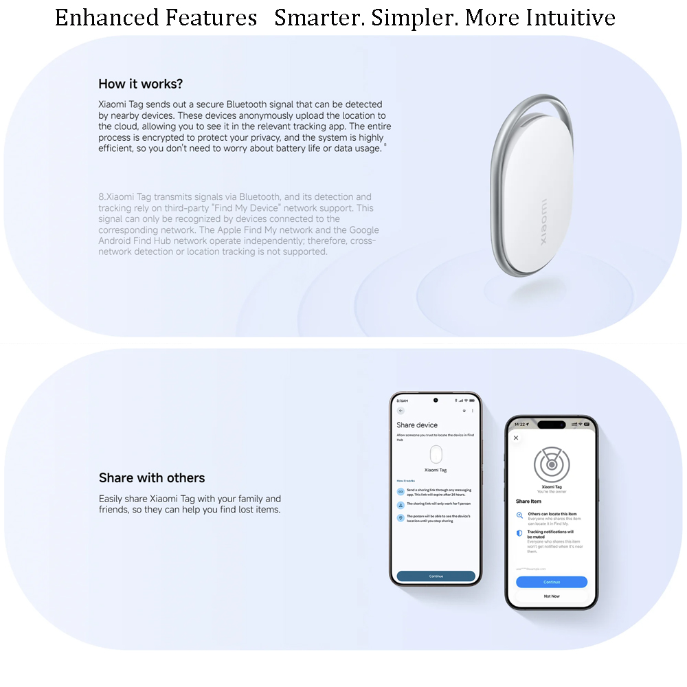 อุปกรณ์ป้องกันการสูญหาย Xiaomi - Smart Home Hub 2 บทวิจารณ์และราคา