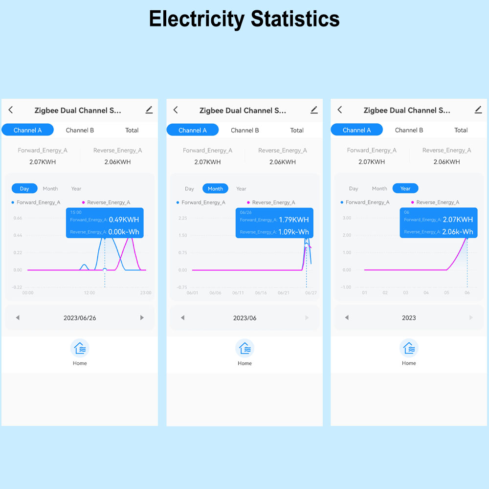 สมาร์ทมิเตอร์วัดพลังงาน ZigBee - Smart Energy Monitor บทวิจารณ์และราคา