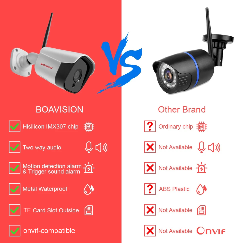 HD 5MP WIFI กล้อง IP ไร้สาย 10 - Smart Home Camera Ezviz บทวิจารณ์และราคา