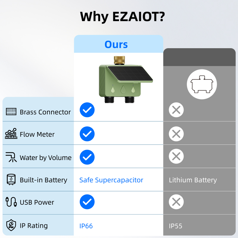 ตัวตั้งเวลาควบคุมการรดน้ำ WiFi - Smart Energy Monitor บทวิจารณ์และราคา