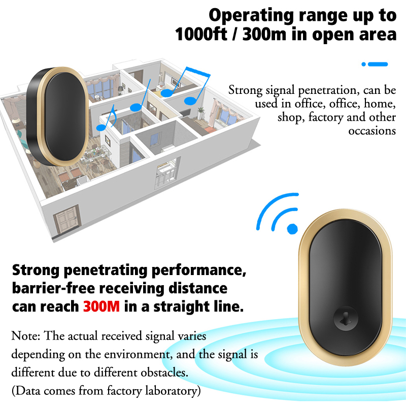สีดําบ้านกันน้ํา USB หรือแบตเต - Smart Home Demo Kit บทวิจารณ์และราคา